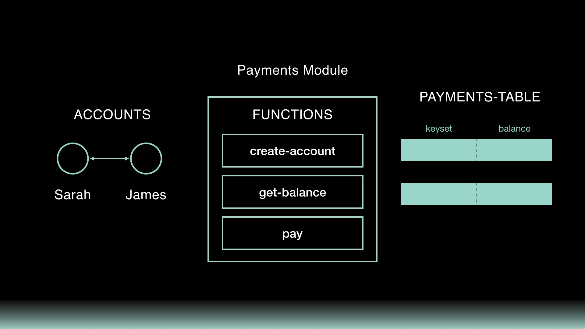 1-project-overview